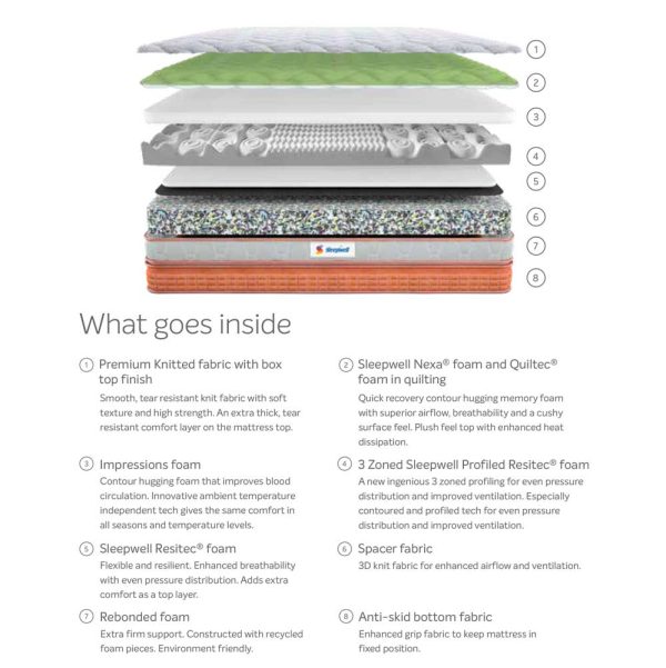 Sleepwell Spinetech Air Luxury