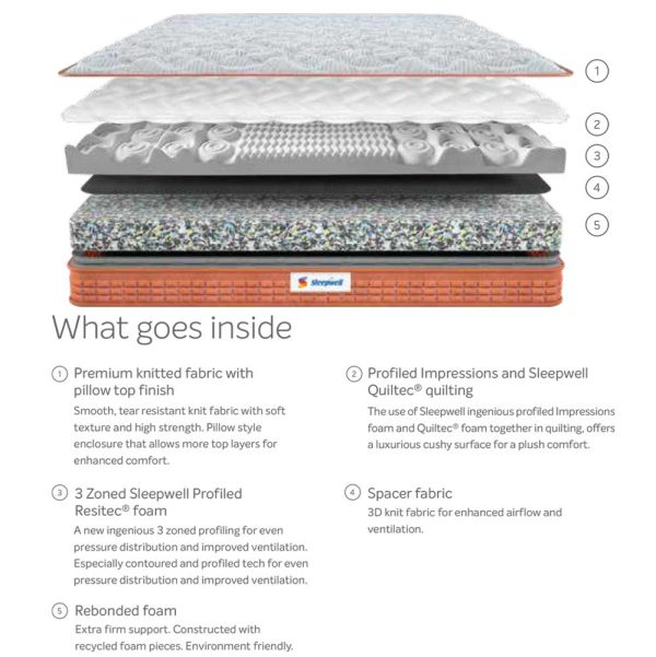 Sleepwell Spinetech Air